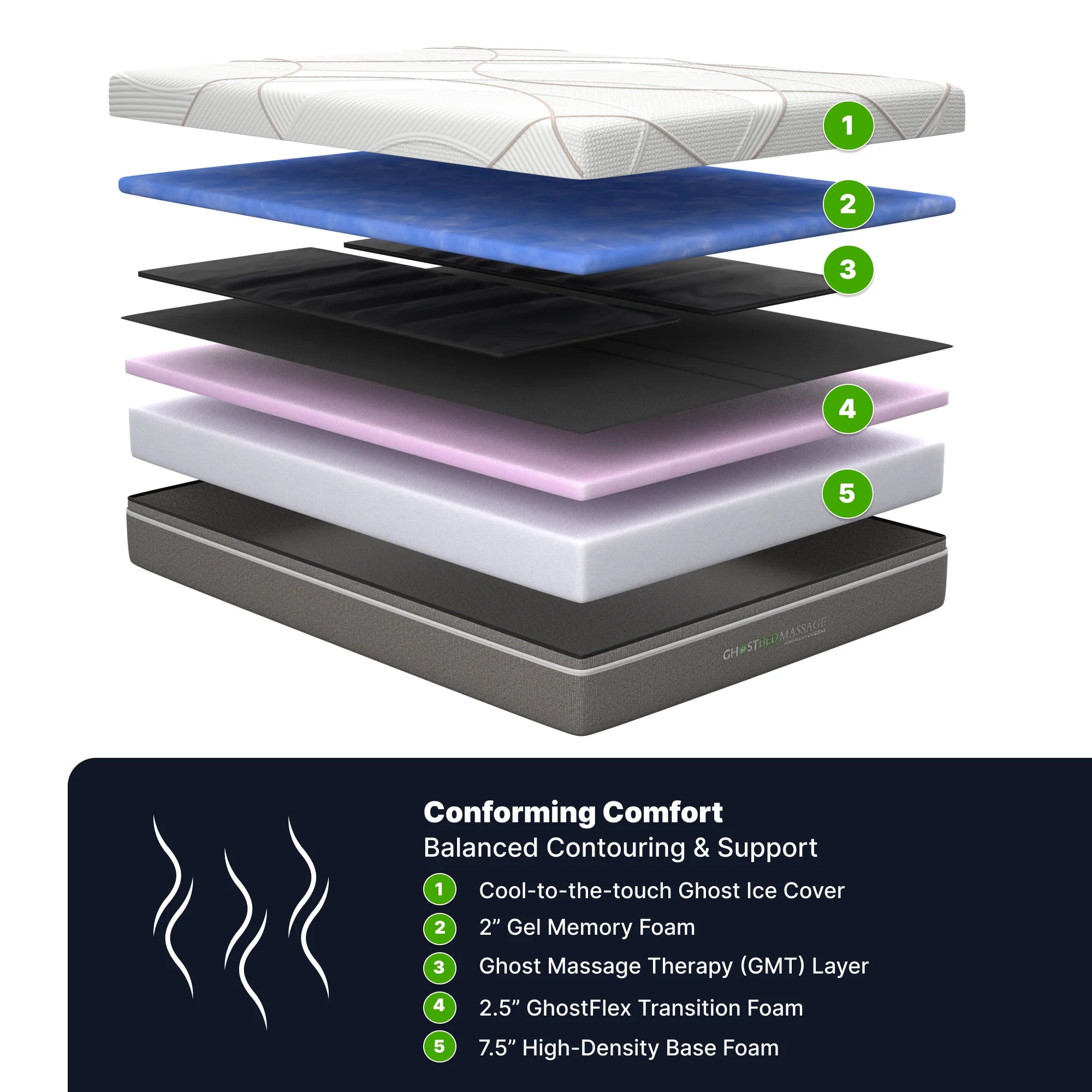 MASSAGE MATTRESS by GhostBed - Daily Massages at the Touch of a Button