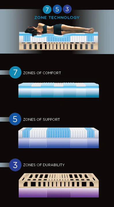Reserve "Luminous" by Spring Air - The Makers of the Back Supporter Mattress System (Copy)
